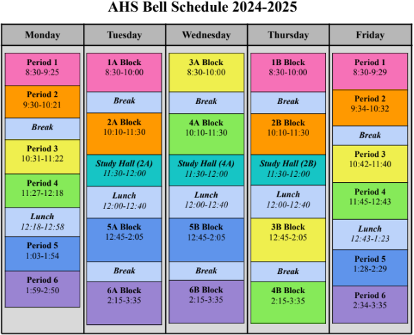 Student thoughts on the AHS bell schedule